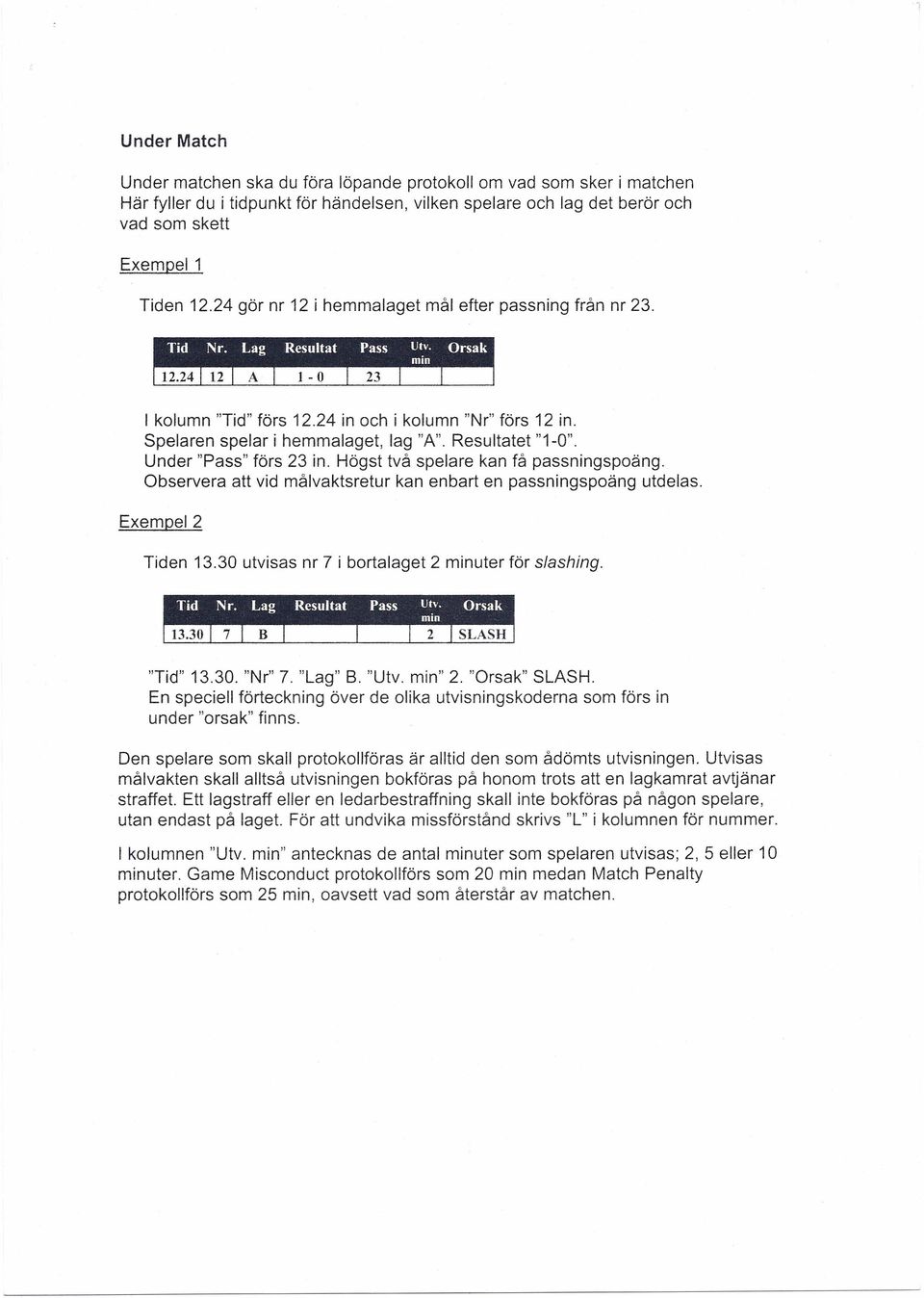 Högst två spelare kan få passningspoäng. Observera att vid målvaktsretur kan enbart en passningspoäng utdelas. Exempel 2 Tiden 13.30 utvisas nr 7 i bortalaget 2 minuter för s/ashing. "Tid" 13.30. "Nr" 7.