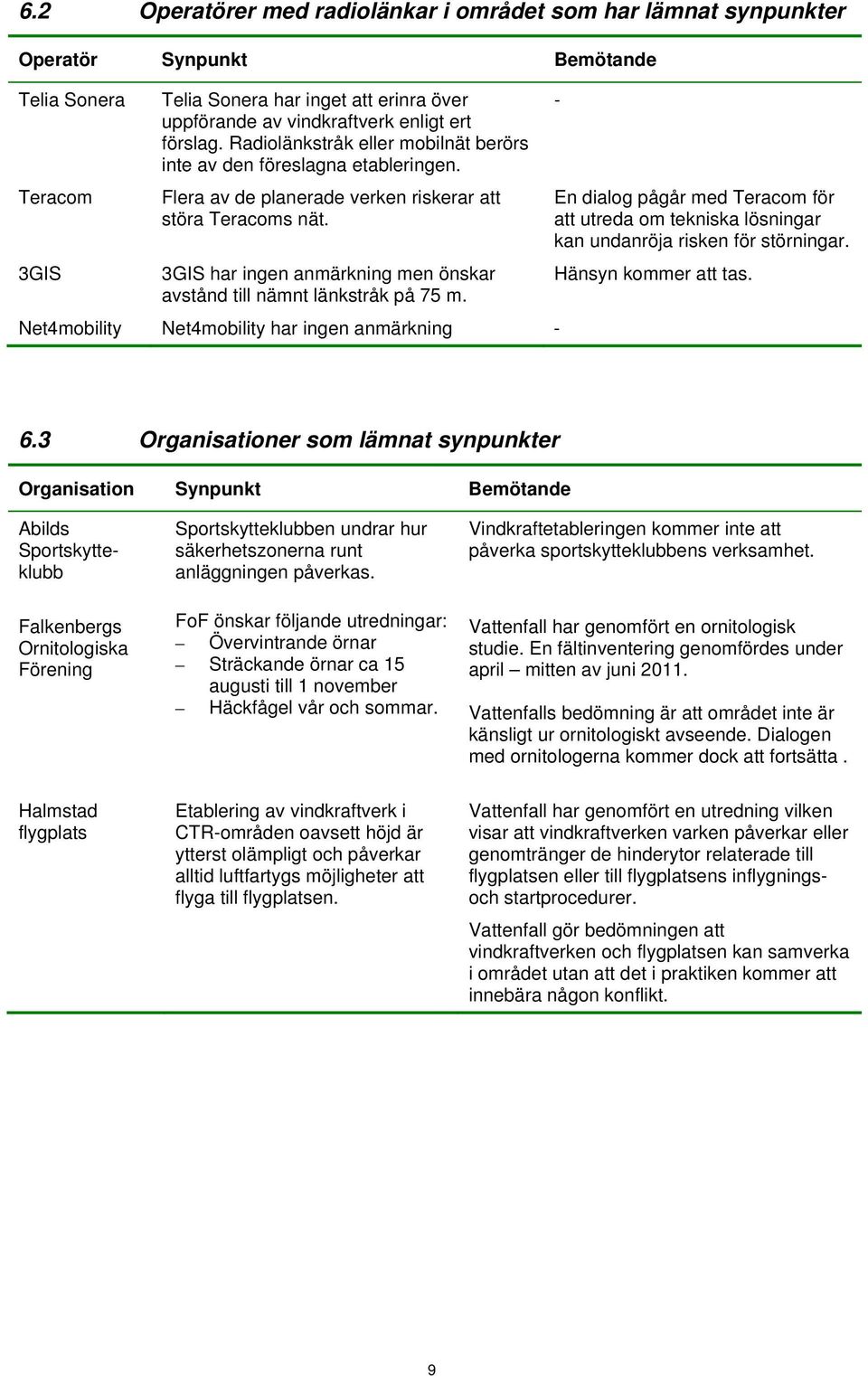 - En dialog pågår med Teracom för att utreda om tekniska lösningar kan undanröja risken för störningar. 3GIS 3GIS har ingen anmärkning men önskar Hänsyn kommer att tas.