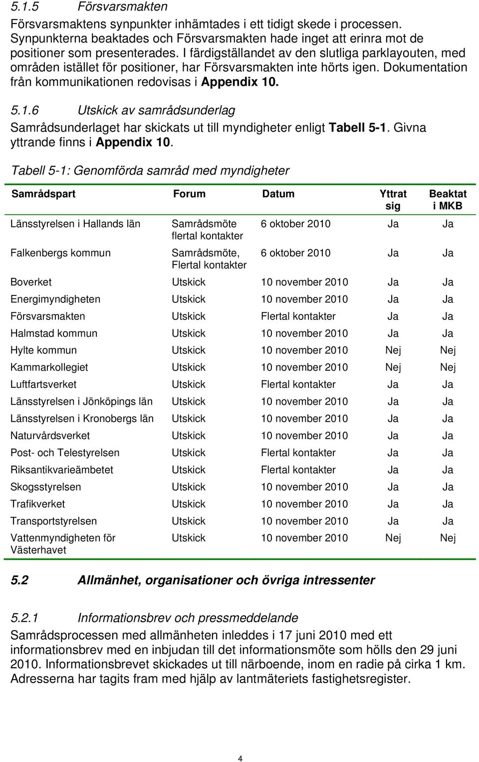 . 5.1.6 Utskick av samrådsunderlag Samrådsunderlaget har skickats ut till myndigheter enligt Tabell 5-1. Givna yttrande finns i Appendix 10.