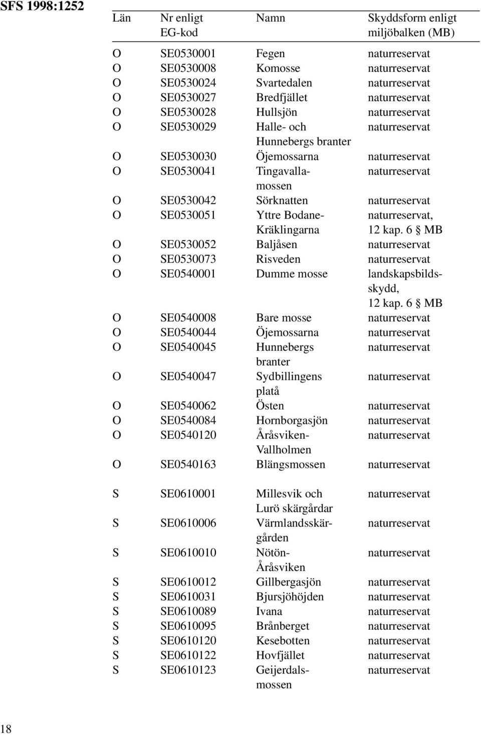 O SE0530042 Sörknatten naturreservat O SE0530051 Yttre Bodane- naturreservat, Kräklingarna 12 kap.
