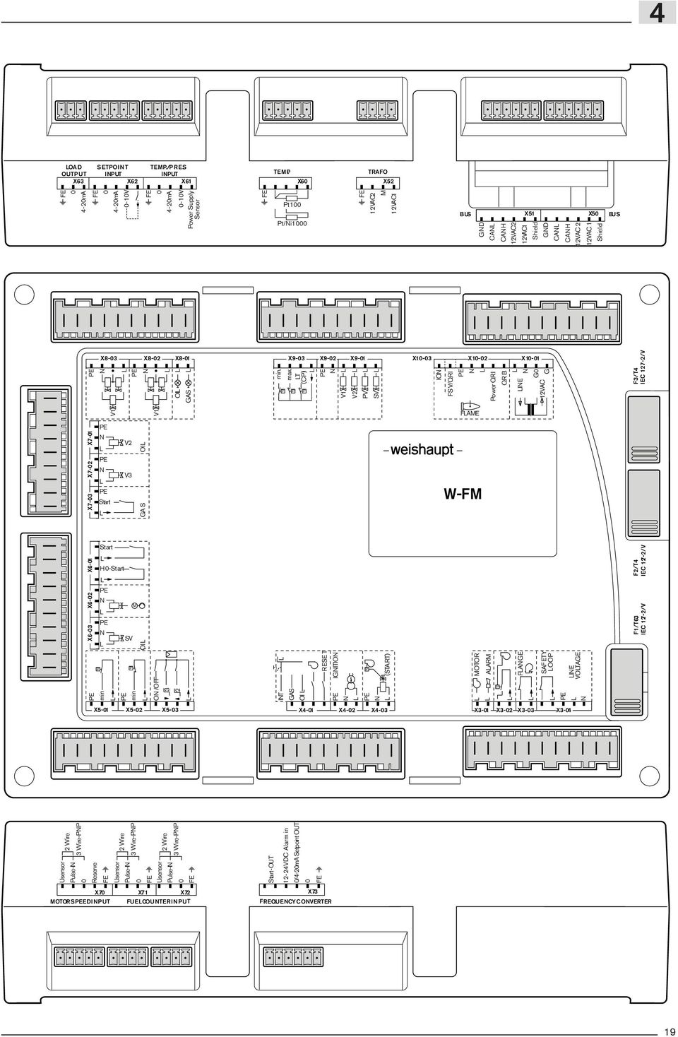 LT (CPI) P P L PE N V1 L V2 L PV L SV L ION FS V/QRI PE N L Power QRI QR B LINE L N G0 G 12VAC F3/T4 IEC 127-2/V V1 V1 FLAME PE X7-03 X7-02 X7-01 X6-03 X6-02 X6-01 N L PE N L PE Start L V2 V3 Start L
