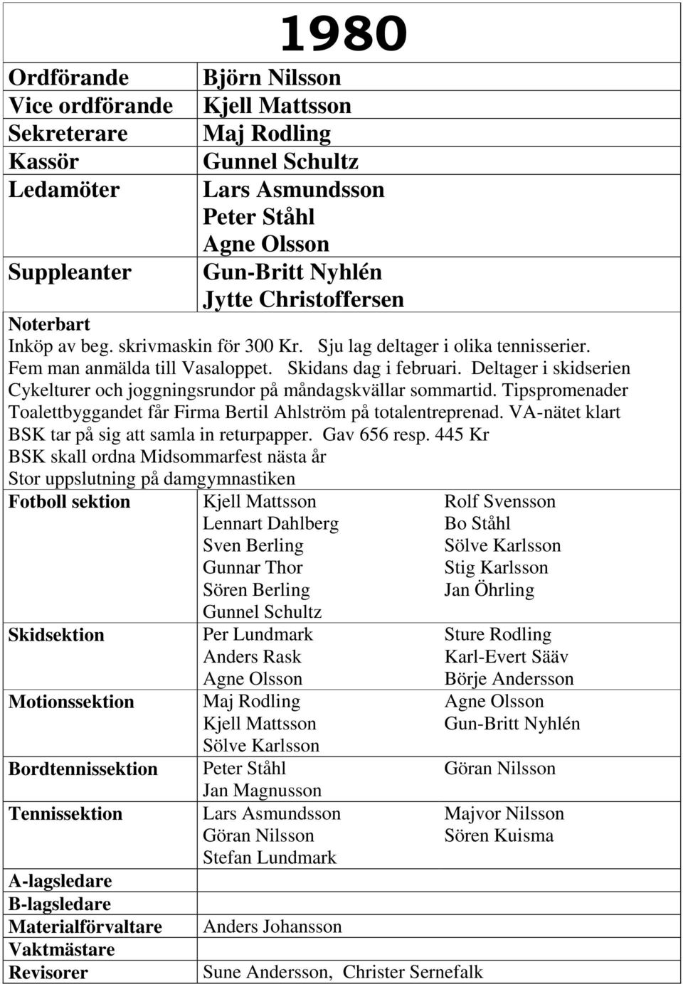 VA-nätet klart BSK tar på sig att samla in returpapper. Gav 656 resp.