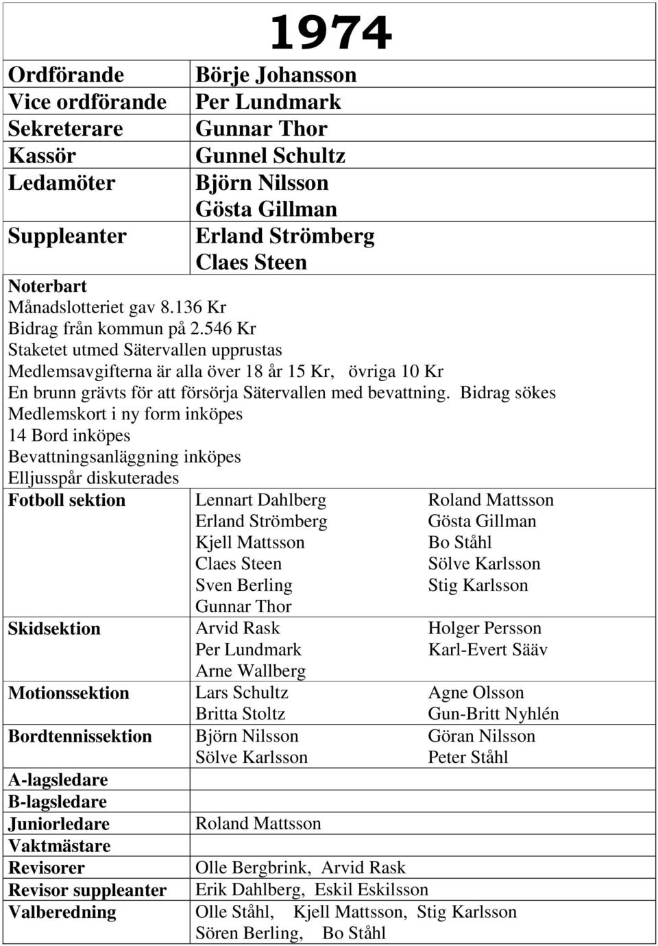 för att försörja Sätervallen med bevattning.