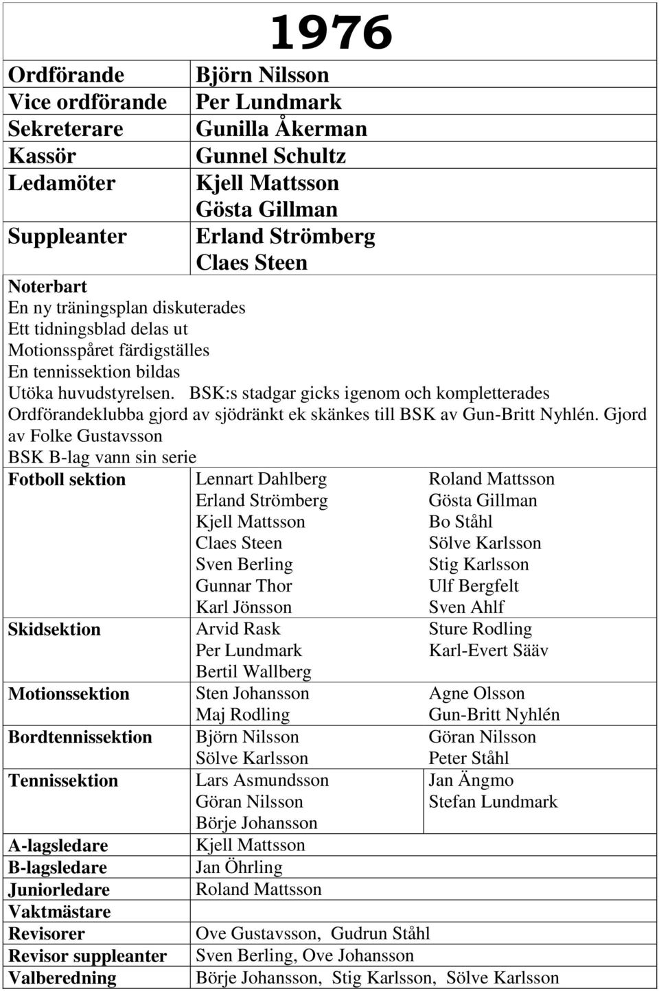 BSK:s stadgar gicks igenom och kompletterades Ordförandeklubba gjord av sjödränkt ek skänkes till BSK av.