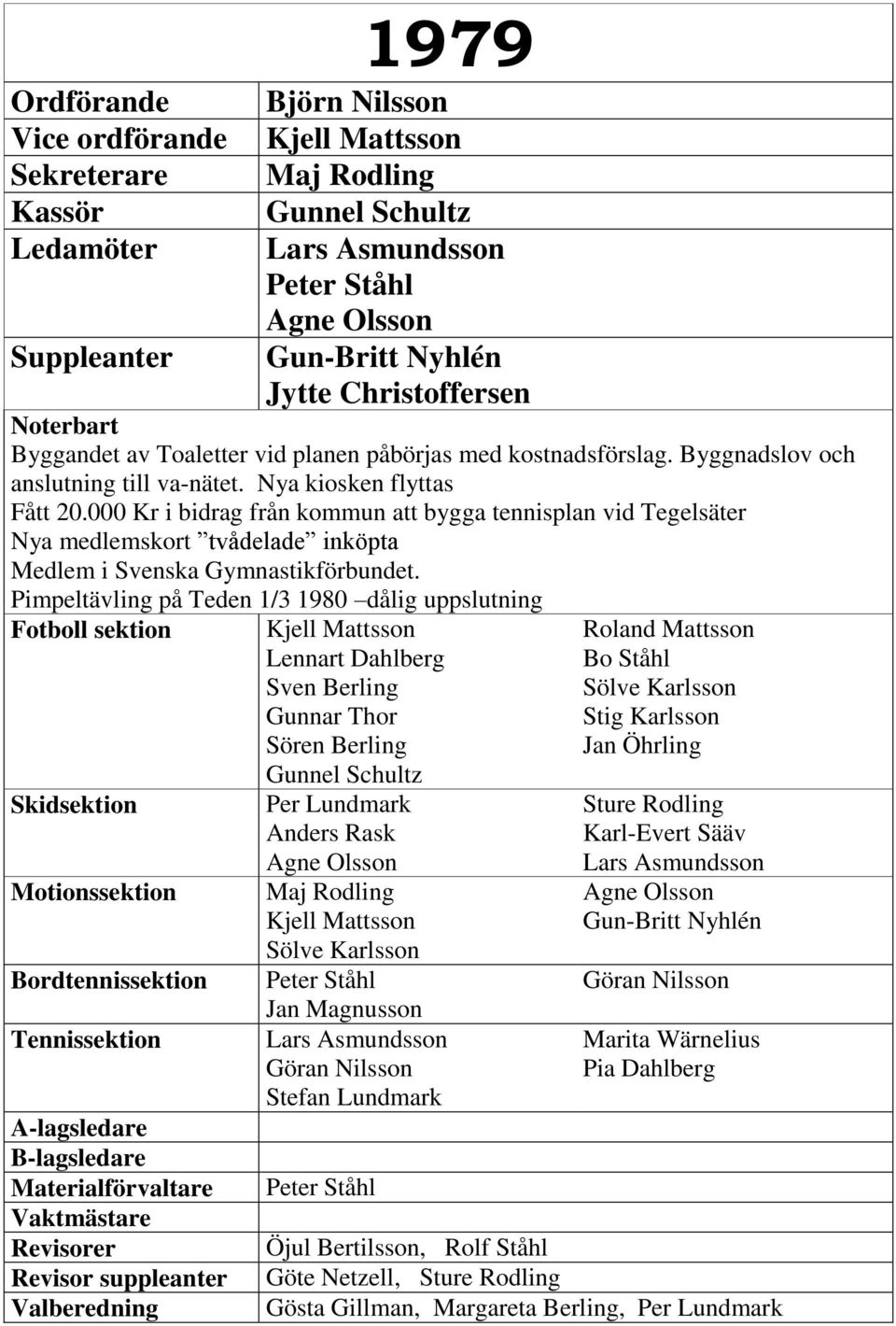 000 Kr i bidrag från kommun att bygga tennisplan vid Tegelsäter Nya medlemskort tvådelade inköpta Medlem i Svenska Gymnastikförbundet.
