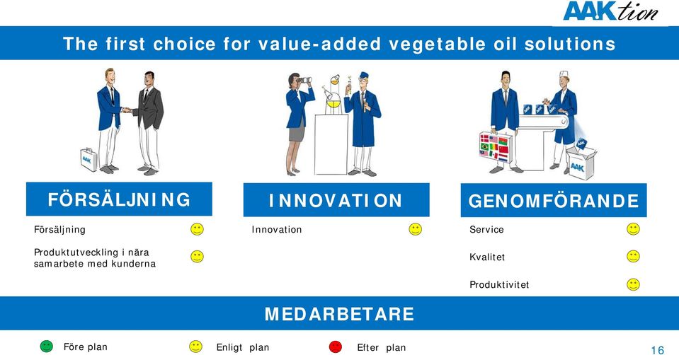 Produktutveckling i nära samarbete med kunderna Innovation