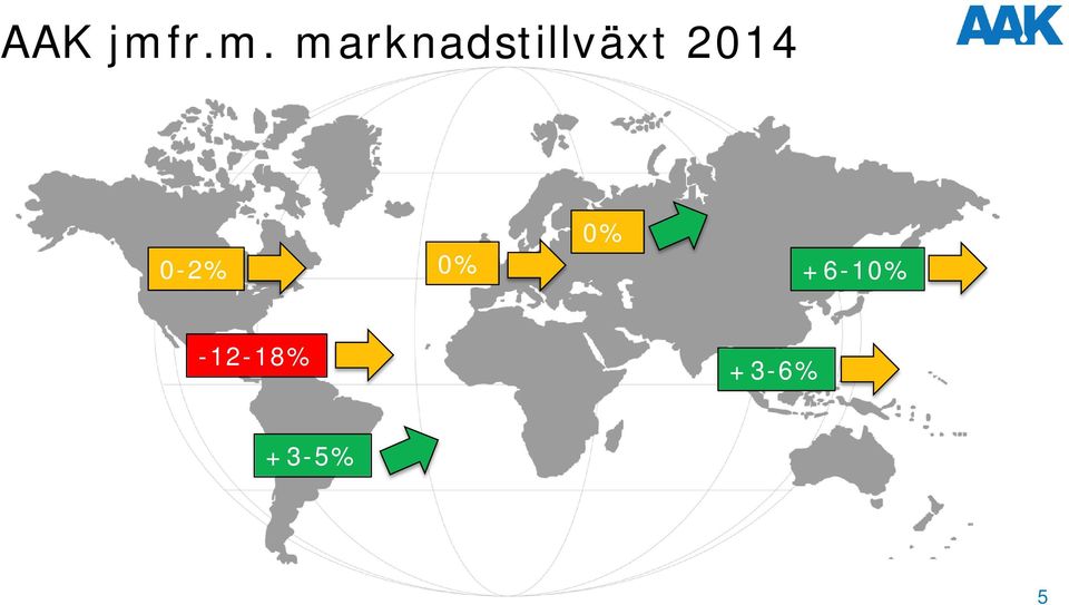marknadstillväxt