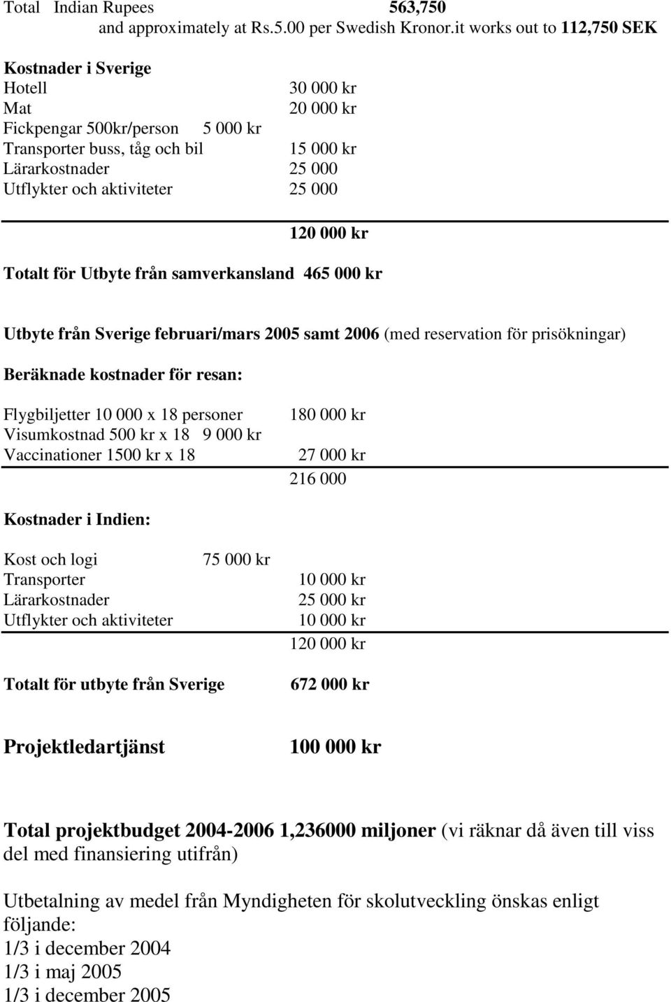 25 000 120 000 kr Totalt för Utbyte från samverkansland 465 000 kr Utbyte från Sverige februari/mars 2005 samt 2006 (med reservation för prisökningar) Beräknade kostnader för resan: Flygbiljetter 10