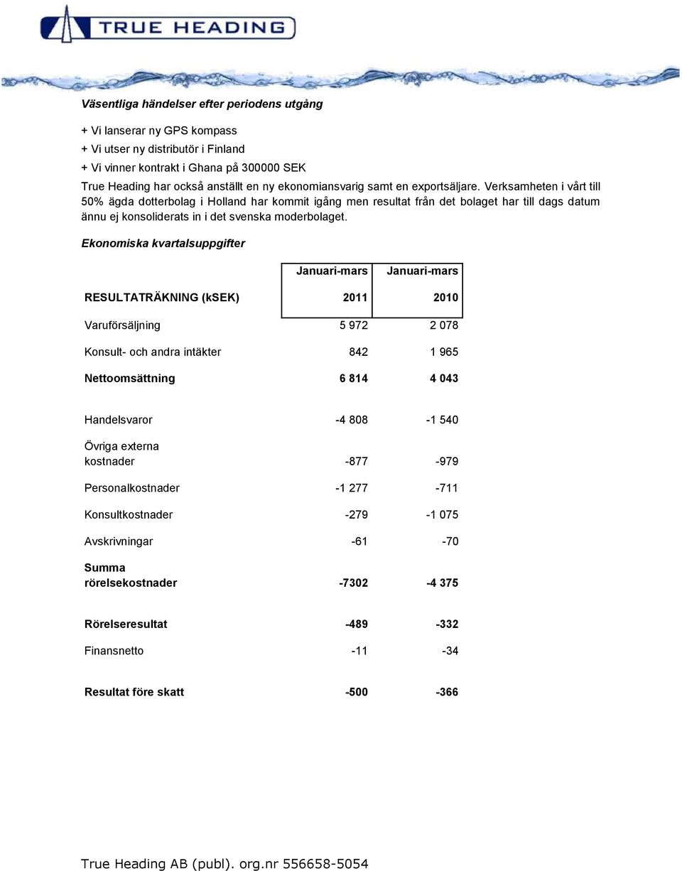 Verksamheten i vårt till 50% ägda dotterbolag i Holland har kommit igång men resultat från det bolaget har till dags datum ännu ej konsoliderats in i det svenska moderbolaget.