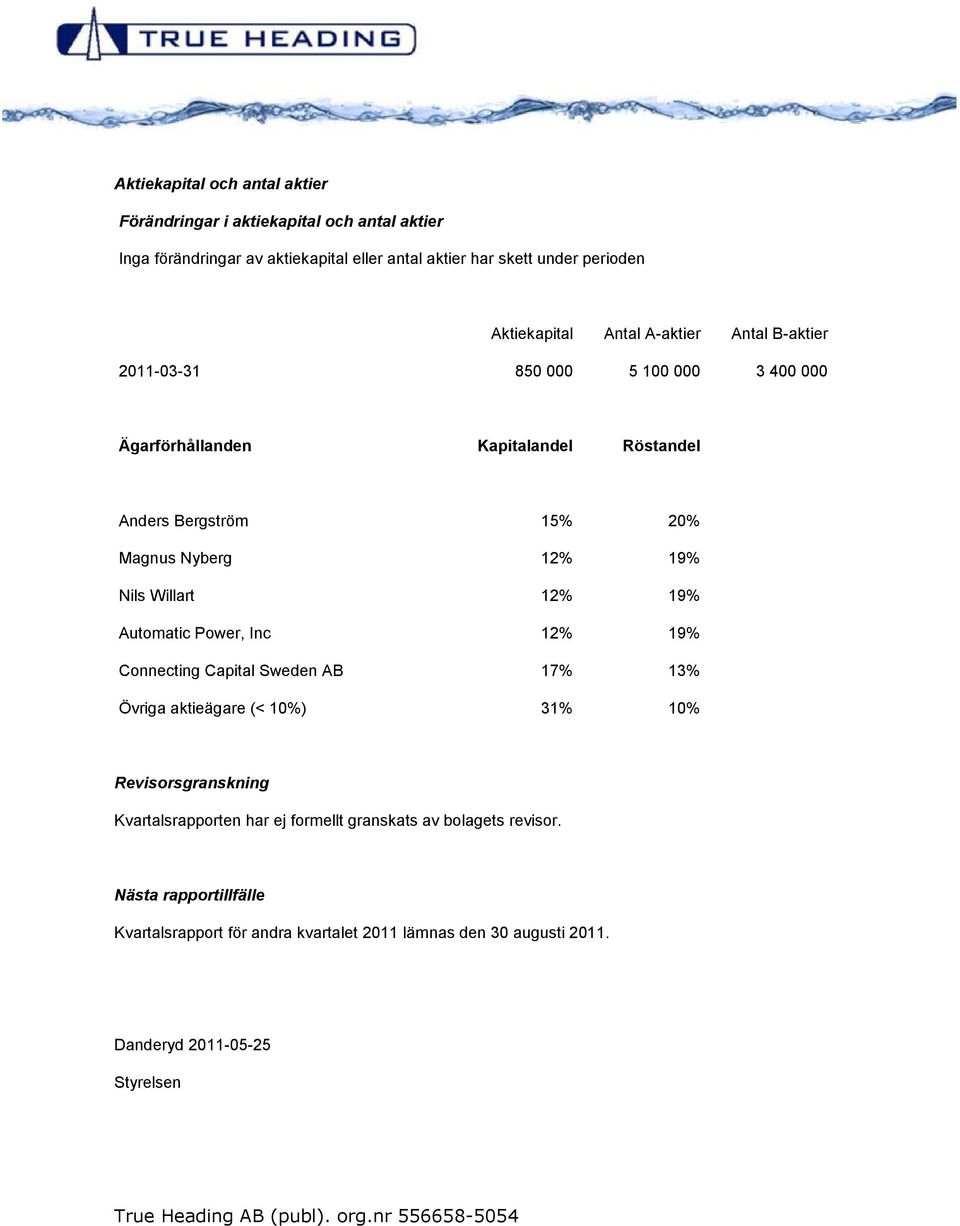 12% 19% Nils Willart 12% 19% Automatic Power, Inc 12% 19% Connecting Capital Sweden AB 17% 13% Övriga aktieägare (< 10%) 31% 10% Revisorsgranskning