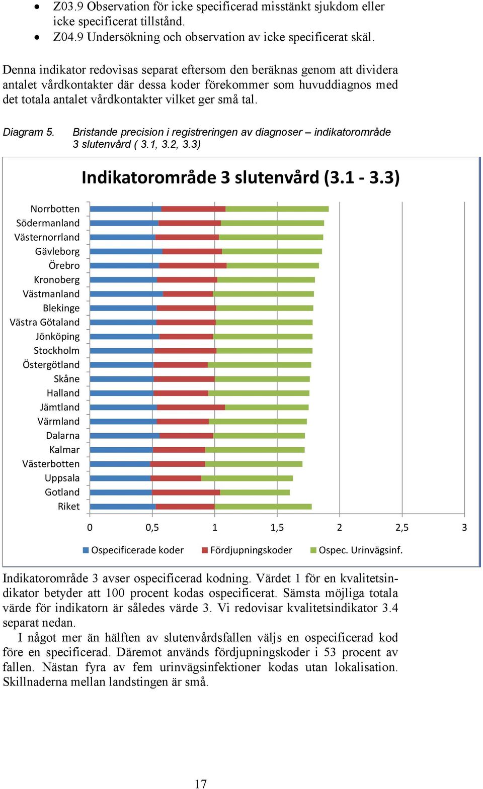 Diagram 5. Bristande precision i registreringen av diagnoser indikatorområde 3 slutenvård ( 3.1, 3.2, 3.