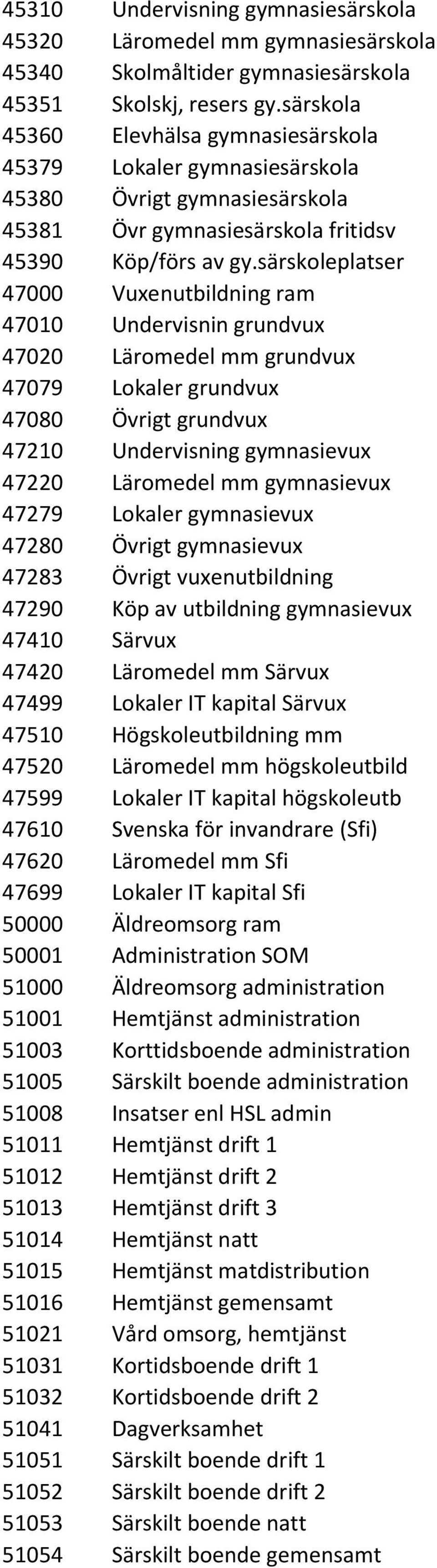 särskoleplatser 47000 Vuxenutbildning ram 47010 Undervisnin grundvux 47020 Läromedel mm grundvux 47079 Lokaler grundvux 47080 Övrigt grundvux 47210 Undervisning gymnasievux 47220 Läromedel mm