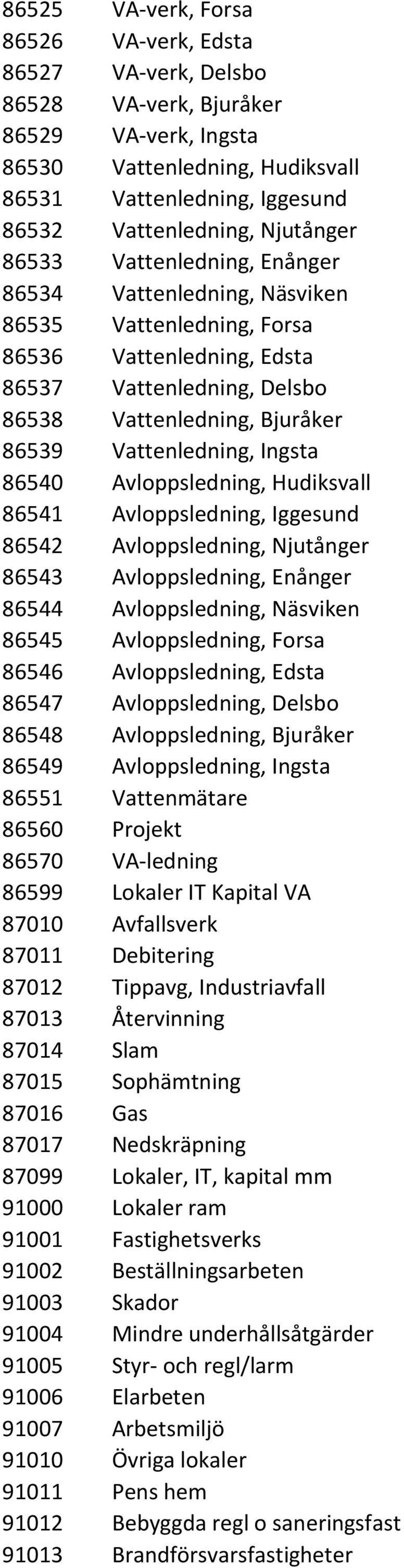 Vattenledning, Ingsta 86540 Avloppsledning, Hudiksvall 86541 Avloppsledning, Iggesund 86542 Avloppsledning, Njutånger 86543 Avloppsledning, Enånger 86544 Avloppsledning, Näsviken 86545