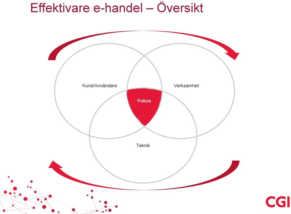 Översikt