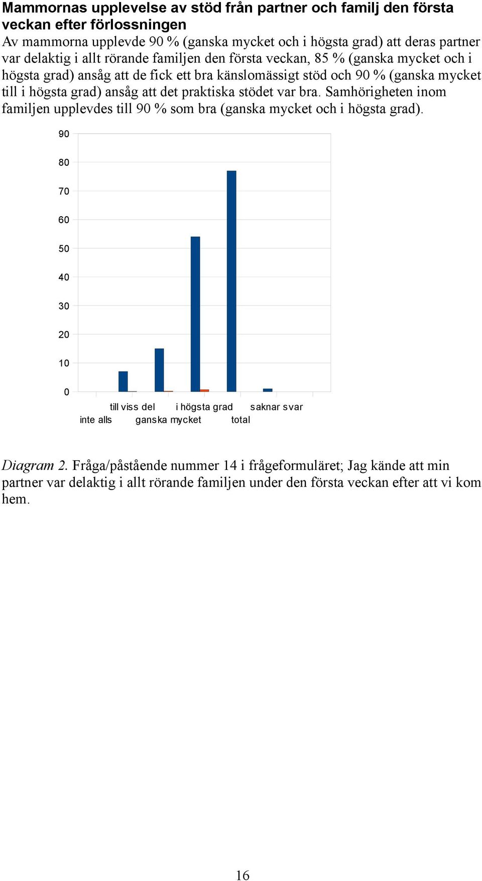 praktiska stödet var bra. Samhörigheten inom familjen upplevdes till 90 % som bra (ganska mycket och i högsta grad).