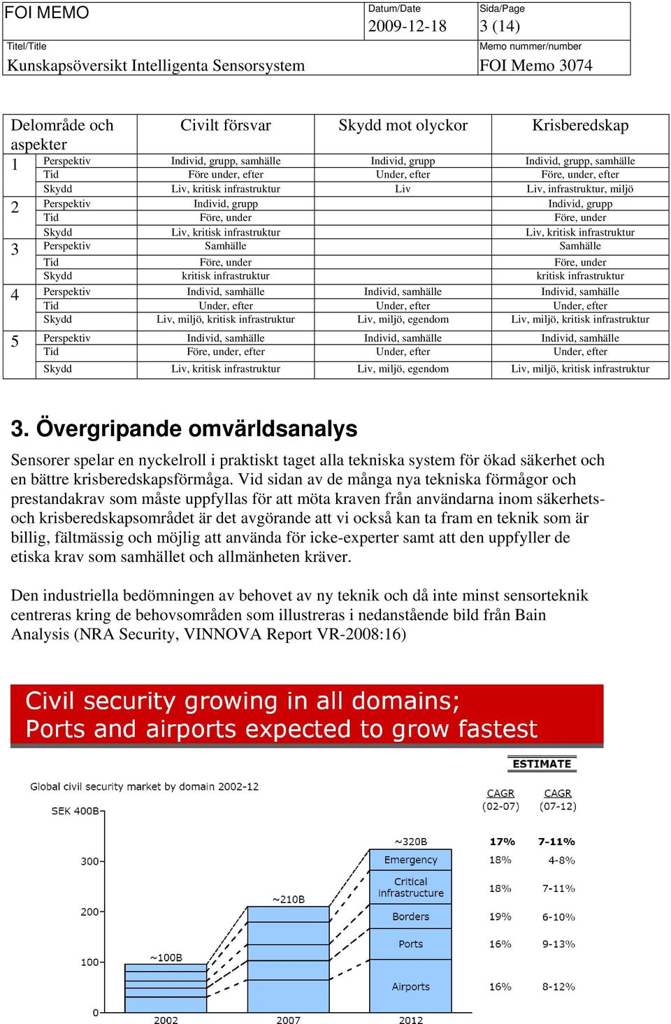 Liv, kritisk infrastruktur Perspektiv Samhälle Samhälle Tid Före, under Före, under Skydd kritisk infrastruktur kritisk infrastruktur Perspektiv Individ, samhälle Individ, samhälle Individ, samhälle