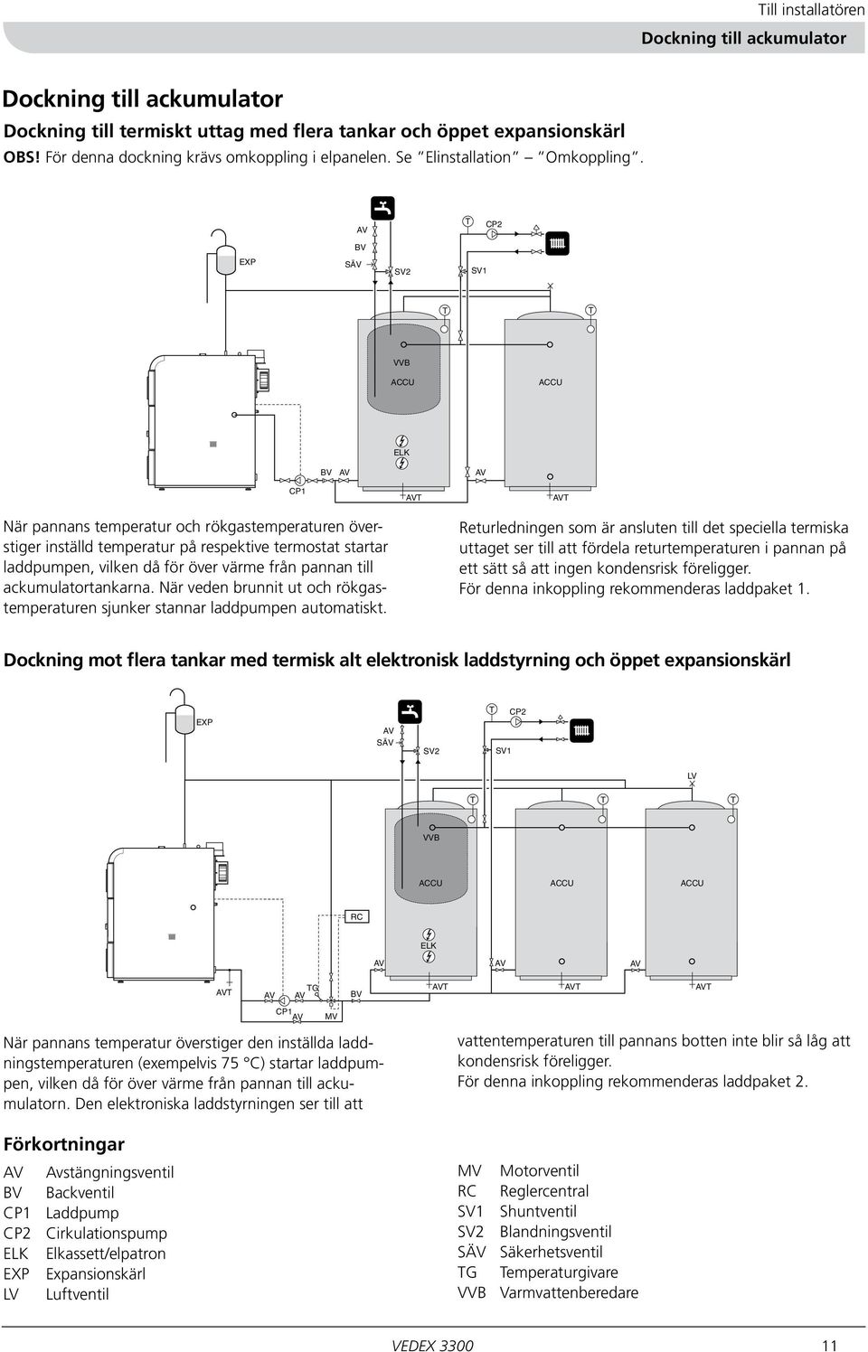 BV ELK CP2 BV EXP SÄV SV2 SV1 VVB VVB * ELK BV När pannans temperatur och rökgastemperaturen överstiger inställd temperatur på respektive termostat startar laddpumpen, vilken då för över värme från