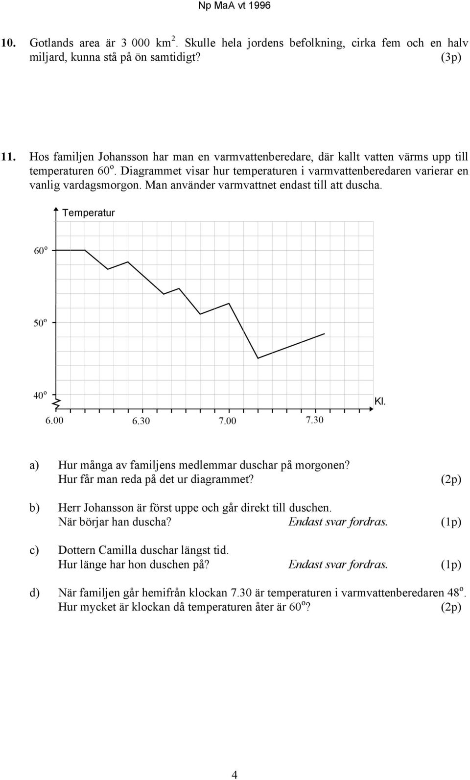 Man använder varmvattnet endast till att duscha. Temperatur 60 o 50 o 40 o 6.00 6.30 7.00 7.30 Kl. a) Hur många av familjens medlemmar duschar på morgonen? Hur får man reda på det ur diagrammet?