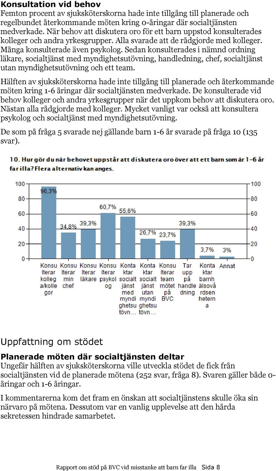 Sedan konsulterades i nämnd ordning läkare, socialtjänst med myndighetsutövning, handledning, chef, socialtjänst utan myndighetsutövning och ett team.