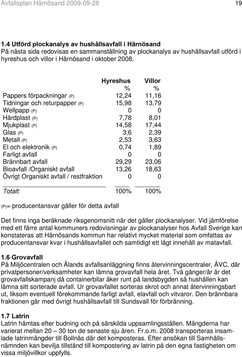 Hyreshus Villor % % Pappers förpackningar (P) 12,24 11,16 Tidningar och returpapper (P) 15,98 13,79 Wellpapp (P) 0 0 Hårdplast (P) 7,78 8,01 Mjukplast (P) 14,58 17,44 Glas (P) 3,6 2,39 Metall (P)