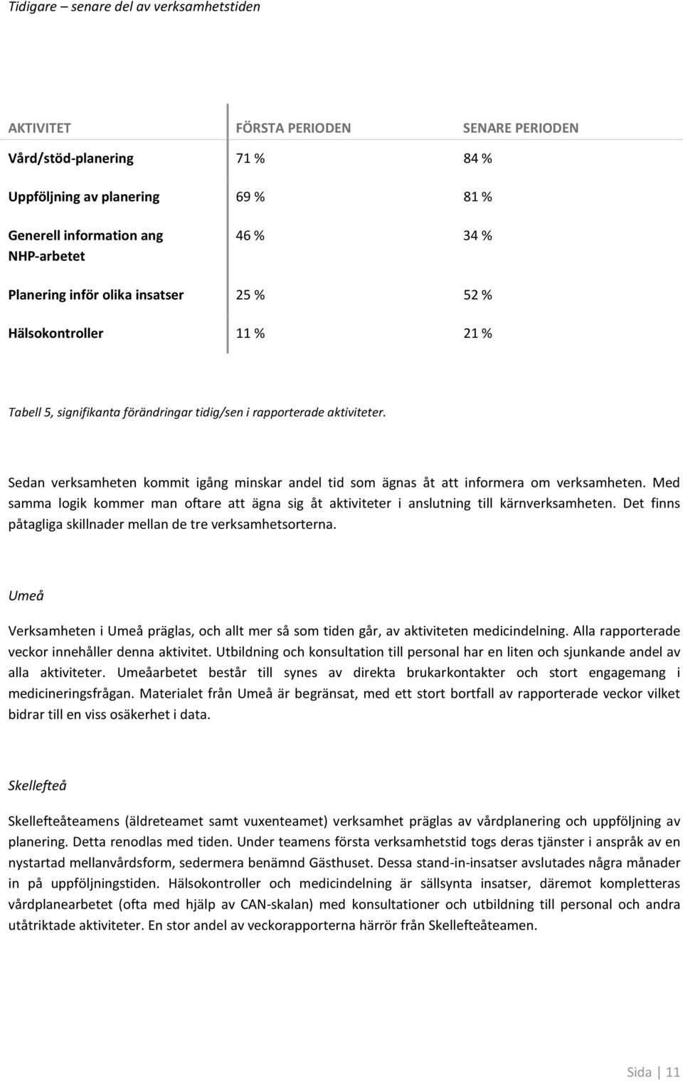 Sedan verksamheten kmmit igång minskar andel tid sm ägnas åt att infrmera m verksamheten. Med samma lgik kmmer man ftare att ägna sig åt aktiviteter i anslutning till kärnverksamheten.