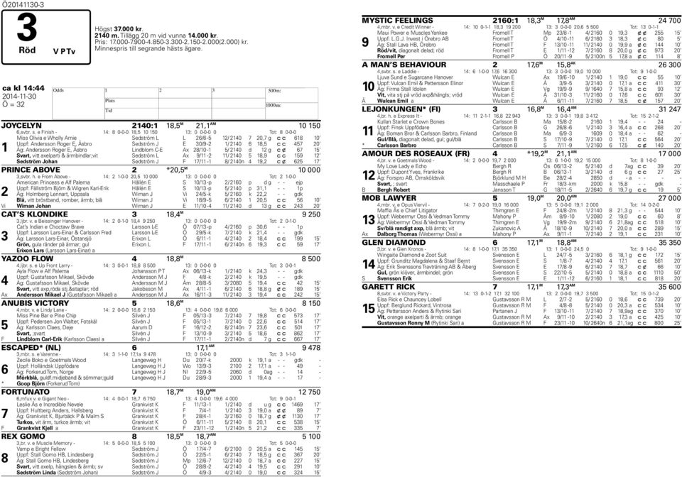 e Finish - 14: 8 0-0-0 18,5 10 150 13: 0 0-0-0 0 Tot: 8 0-0-0 1 Miss Olivia e Wholly Arnie Sedström L L 2/ -5 12/ 2140 20, g c c 18 10 Uppf: Andersson Roger E, Åsbro Sedström J E 30/9-2 1/ 2140 18,5