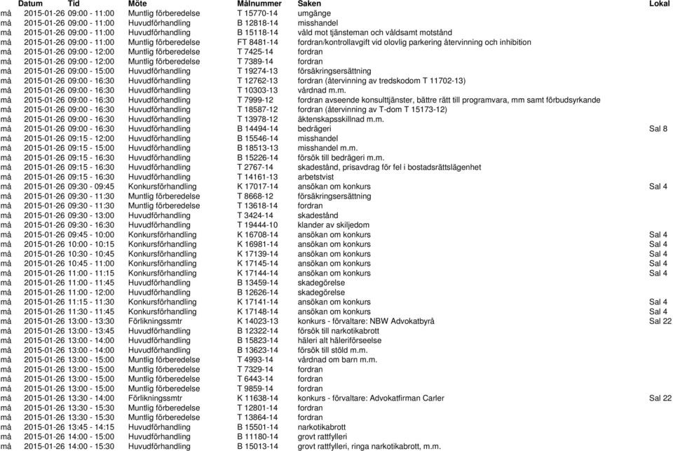 må 2015-01-26 09:00-12:00 Muntlig förberedelse T 7425-14 fordran må 2015-01-26 09:00-12:00 Muntlig förberedelse T 7389-14 fordran må 2015-01-26 09:00-15:00 Huvudförhandling T 19274-13