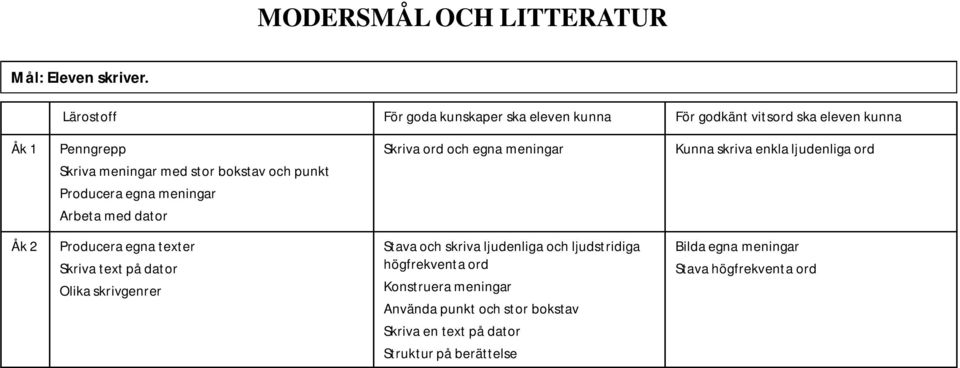 punkt Producera egna meningar Arbeta med dator Åk 2 Producera egna texter Skriva text på dator Olika skrivgenrer Stava