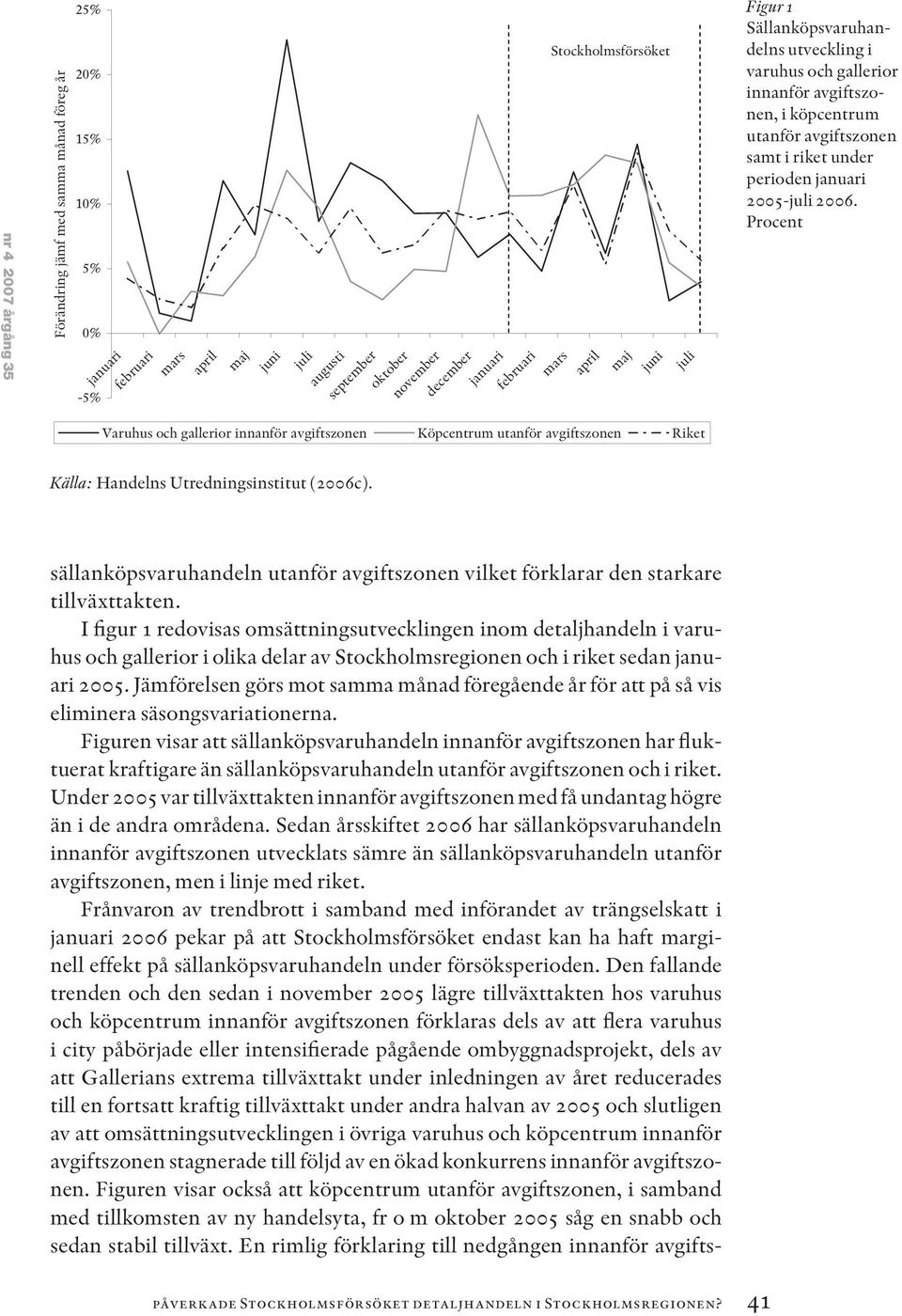 Sällanköpsvaruhandelns utveckling i varuhus och gallerior innanför avgiftszonen, i köpcentrum utanför avgiftszonen samt i riket under perioden januari 2005-juli 2006.