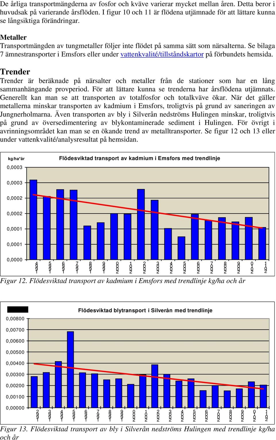 Se bilaga 7 ämnestransporter i Emsfors eller under vattenkvalité/tillståndskartor på förbundets hemsida.