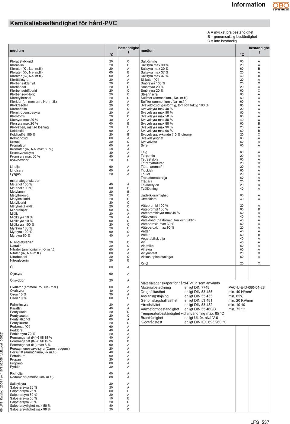 Klornaftalin 20 C Klornitrobensoesyra 20 A Kloroform 20 C Klorsyra max 20 % 40 A Klorsyra max 20 % 60 B Klorvatten, mättad lösning 20 B Koldioxid 60 A Koldisulfid 100 % 20 B Kolmonoxid 60 A Kresol 20