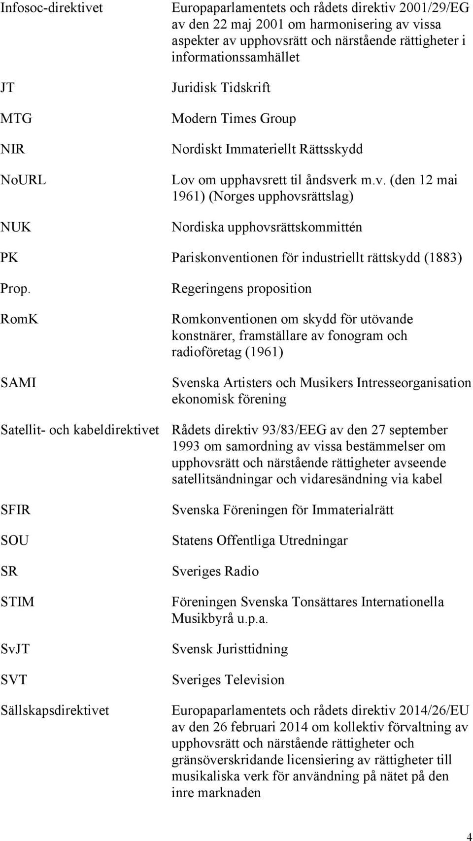 om upphavsrett til åndsverk m.v. (den 12 mai 1961) (Norges upphovsrättslag) Nordiska upphovsrättskommittén PK Pariskonventionen för industriellt rättskydd (1883) Prop.