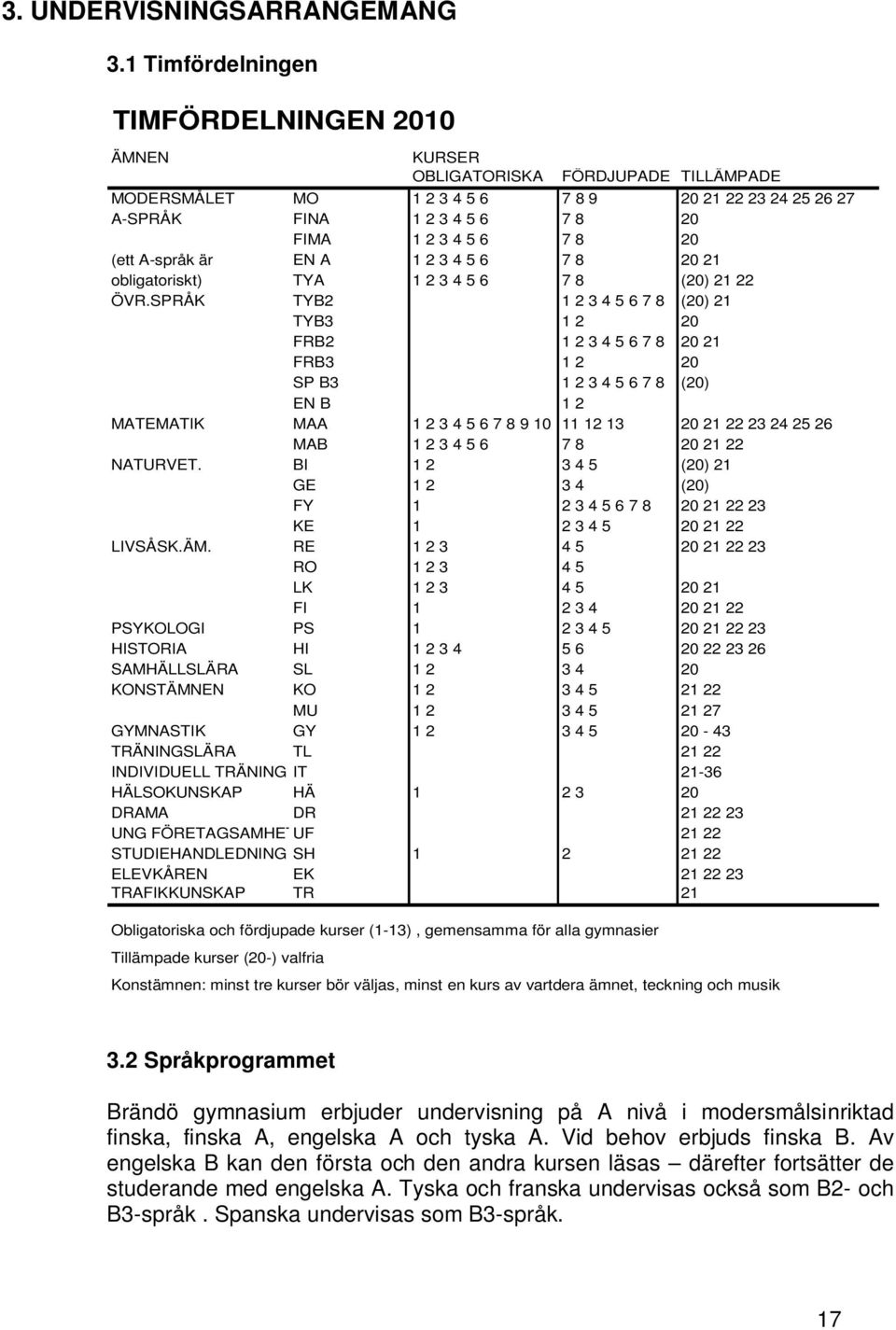 20 (ett A-språk är EN A 1 2 3 4 5 6 7 8 20 21 obligatoriskt) TYA 1 2 3 4 5 6 7 8 (20) 21 22 ÖVR.