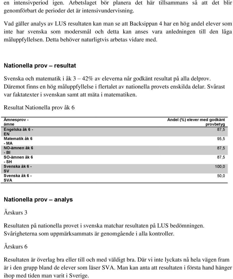 Detta behöver naturligtvis arbetas vidare med. Nationella prov resultat Svenska och matematik i åk 3 42% av eleverna når godkänt resultat på alla delprov.