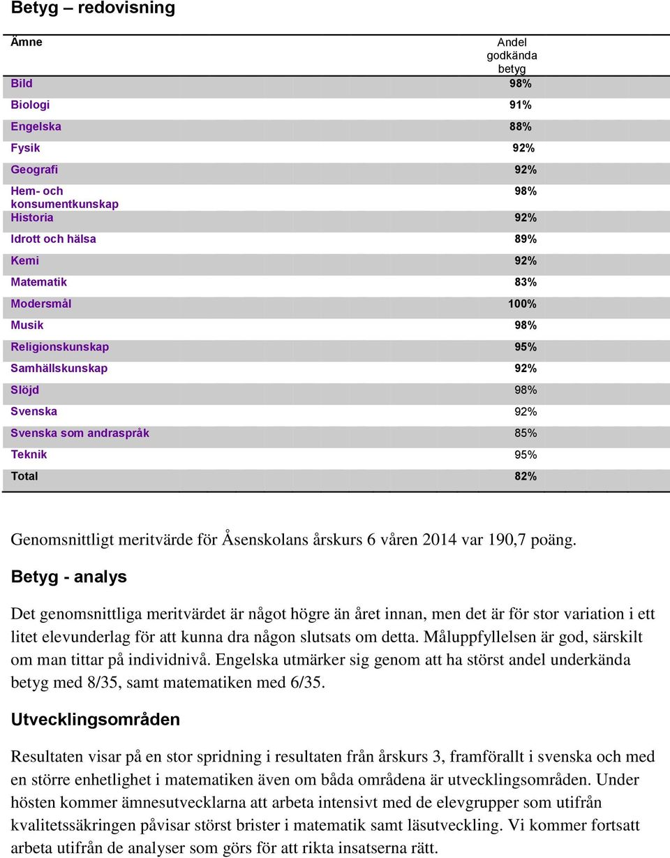 poäng. Betyg - analys Det genomsnittliga meritvärdet är något högre än året innan, men det är för stor variation i ett litet elevunderlag för att kunna dra någon slutsats om detta.