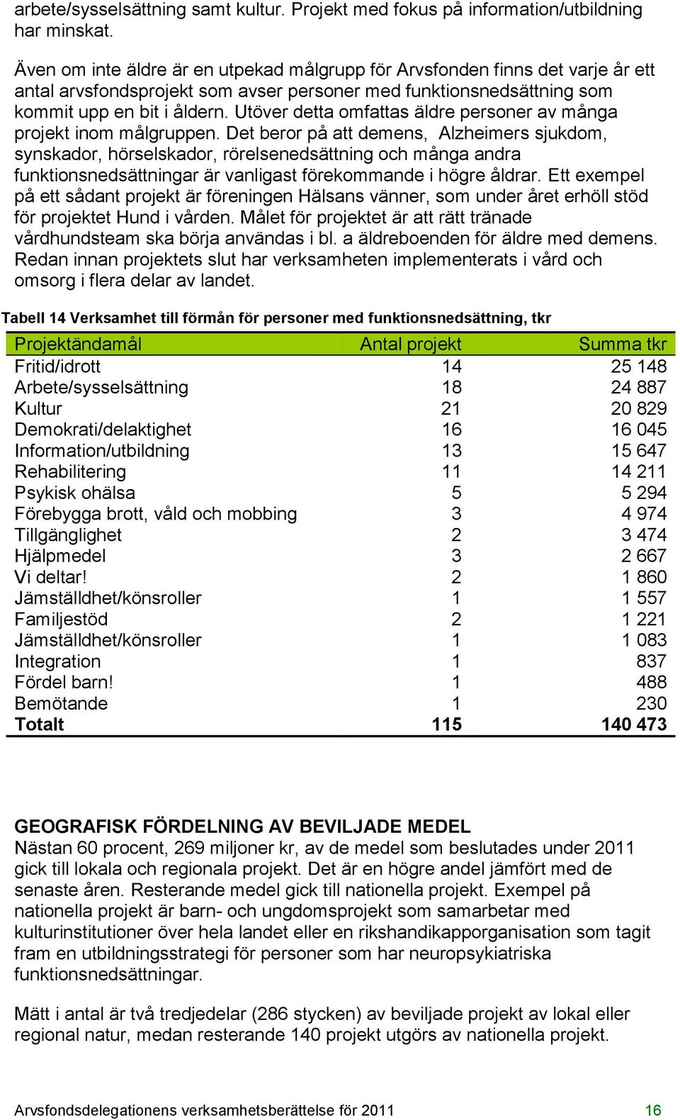 Utöver detta omfattas äldre personer av många projekt inom målgruppen.