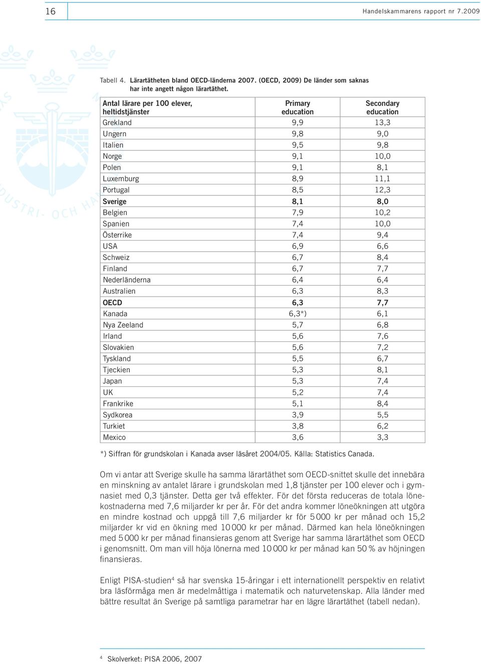 Sverige 8,1 8,0 Belgien 7,9 10,2 Spanien 7,4 10,0 Österrike 7,4 9,4 USA 6,9 6,6 Schweiz 6,7 8,4 Finland 6,7 7,7 Nederländerna 6,4 6,4 Australien 6,3 8,3 OECD 6,3 7,7 Kanada 6,3*) 6,1 Nya Zeeland 5,7