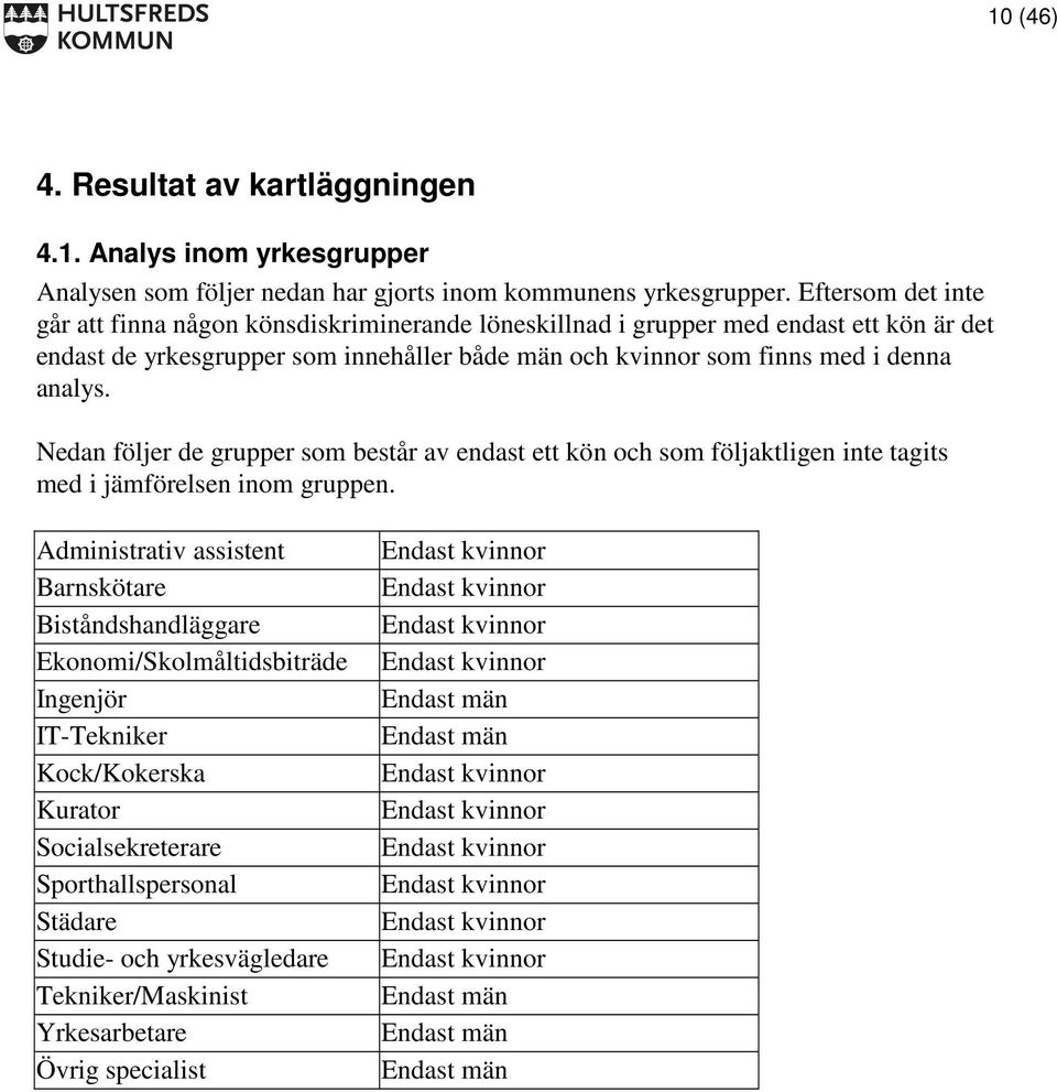 Nedan följer de grupper som består av endast ett kön och som följaktligen inte tagits med i jämförelsen inom gruppen.