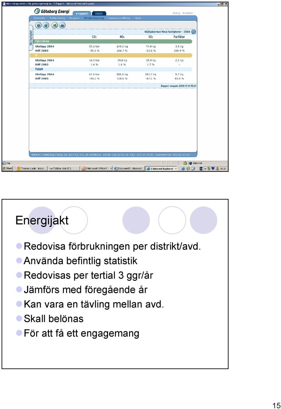 ggr/år Jämförs med föregående år Kan vara en tävling