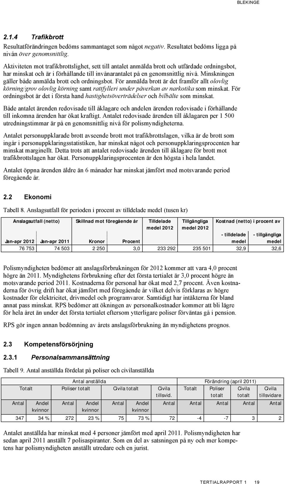 Minskningen gäller både anmälda brott och ordningsbot. För anmälda brott är det framför allt olovlig körning/grov olovlig körning samt rattfylleri under påverkan av narkotika som minskat.