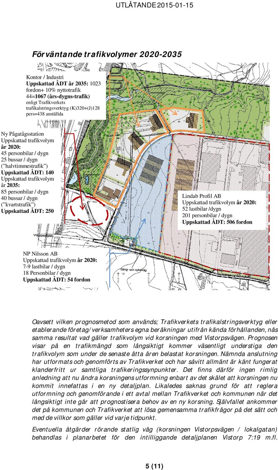 dygn 40 bussar / dygn ( kvartstrafik ) Uppskattad ÅDT: 250 Lindab Profil AB Uppskattad trafikvolym år 2020: 52 lastbilar /dygn 201 personbilar / dygn Uppskattad ÅDT: 506 fordon NP Nilsson AB