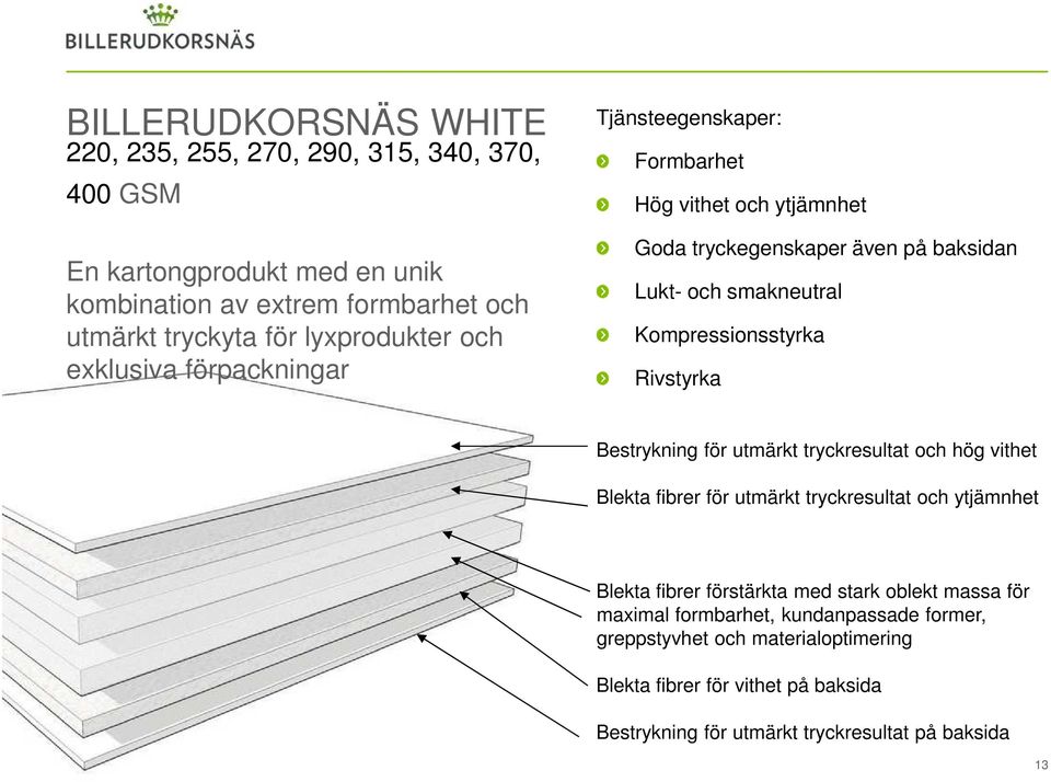 Kompressionsstyrka Rivstyrka för utmärkt tryckresultat och hög vithet Blekta fibrer för utmärkt tryckresultat och ytjämnhet Blekta fibrer förstärkta med stark