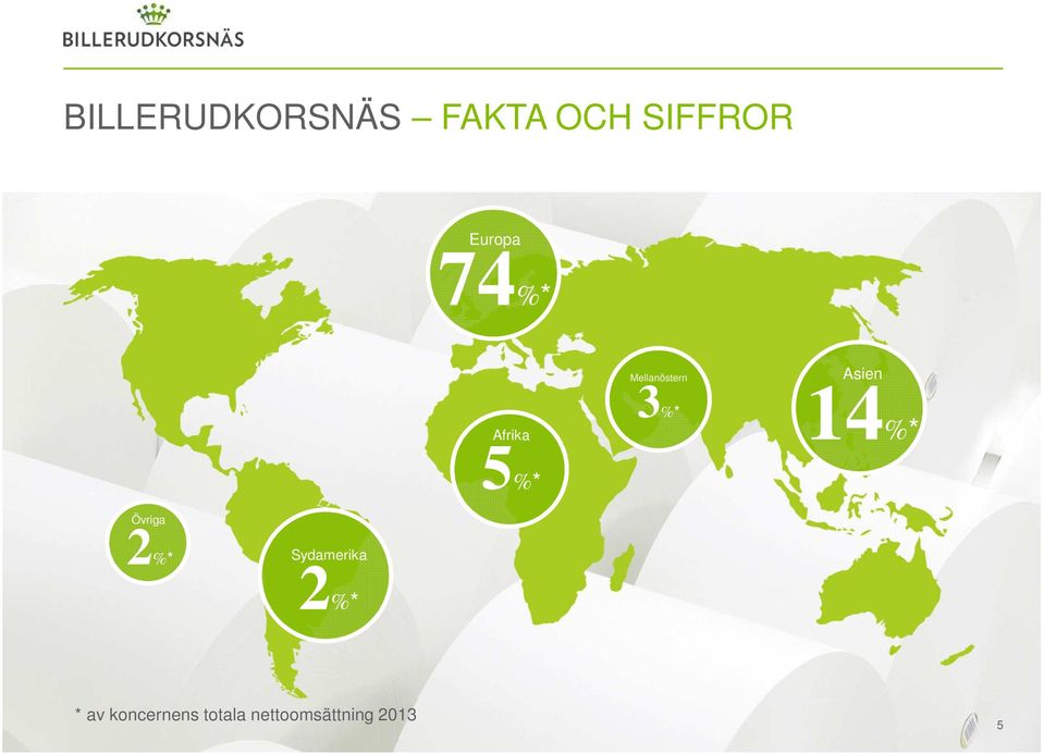 3%* Asien 14%* Övriga 2%* Sydamerika