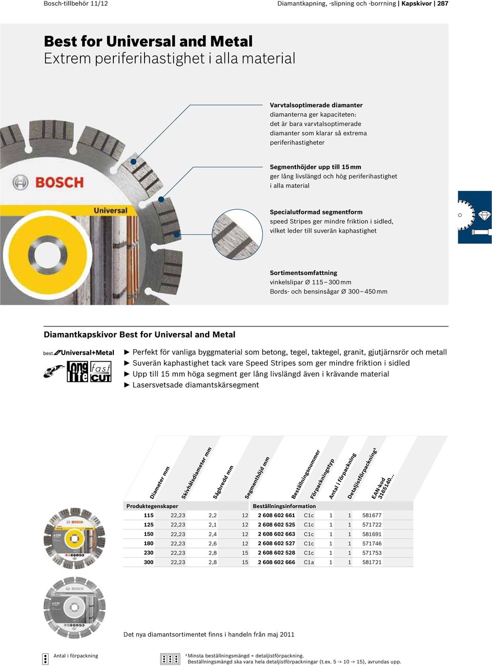 segmentform speed Stripes ger mindre friktion i sidled, vilket leder till suverän kaphastighet Sortimentsomfattning vinkelslipar Ø 5 300mm Bords- och bensinsågar Ø 300 450mm Diamantkapskivor Best for