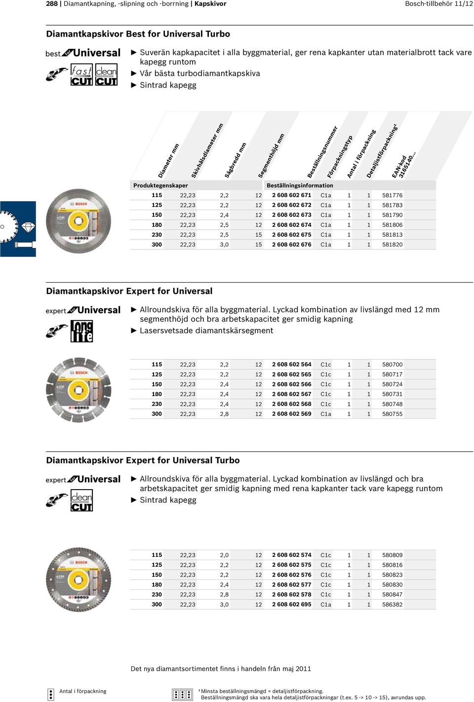 2 2 608 602 673 Ca 58790 80 22,23 2,5 2 2 608 602 674 Ca 58806 230 22,23 2,5 5 2 608 602 675 Ca 5883 300 22,23 3,0 5 2 608 602 676 Ca 58820 Diamantkapskivor Expert for Universal Allroundskiva för