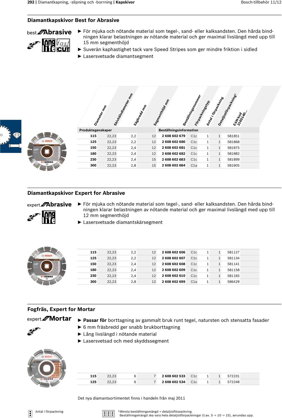 Lasersvetsade diamantsegment Skivhålsdiameter mm Sågbredd mm Segmenthöjd mm 5 22,23 2,2 2 2 608 602 679 Cc 5885 25 22,23 2,2 2 2 608 602 680 Cc 58868 50 22,23 2,4 2 2 608 602 68 Cc 58875 80 22,23 2,4