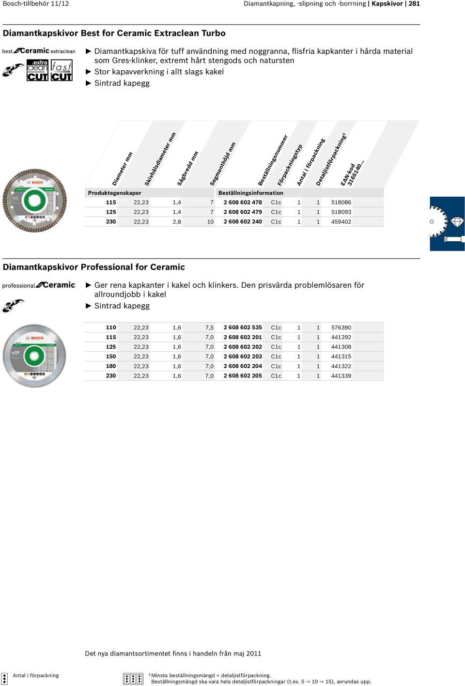 58086 25 22,23,4 7 2 608 602 479 Cc 58093 230 22,23 2,8 0 2 608 602 240 Cc 459402 Diamantkapskivor Professional for Ceramic Ger rena kapkanter i kakel och klinkers.