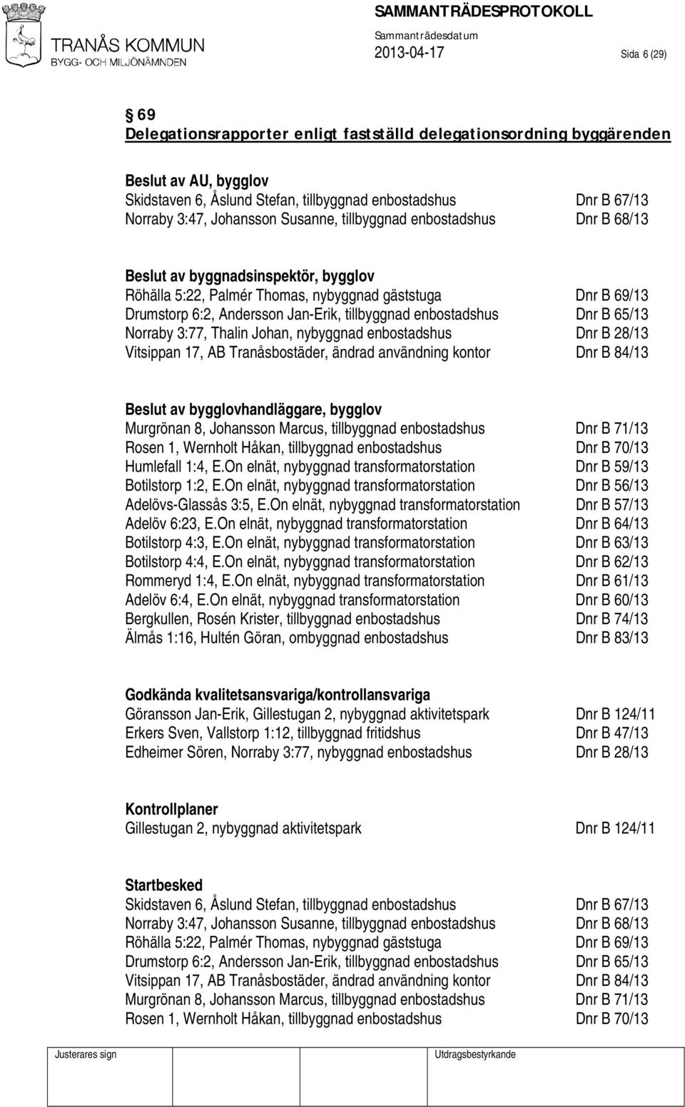 tillbyggnad enbostadshus Dnr B 65/13 Norraby 3:77, Thalin Johan, nybyggnad enbostadshus Dnr B 28/13 Vitsippan 17, AB Tranåsbostäder, ändrad användning kontor Dnr B 84/13 Beslut av bygglovhandläggare,