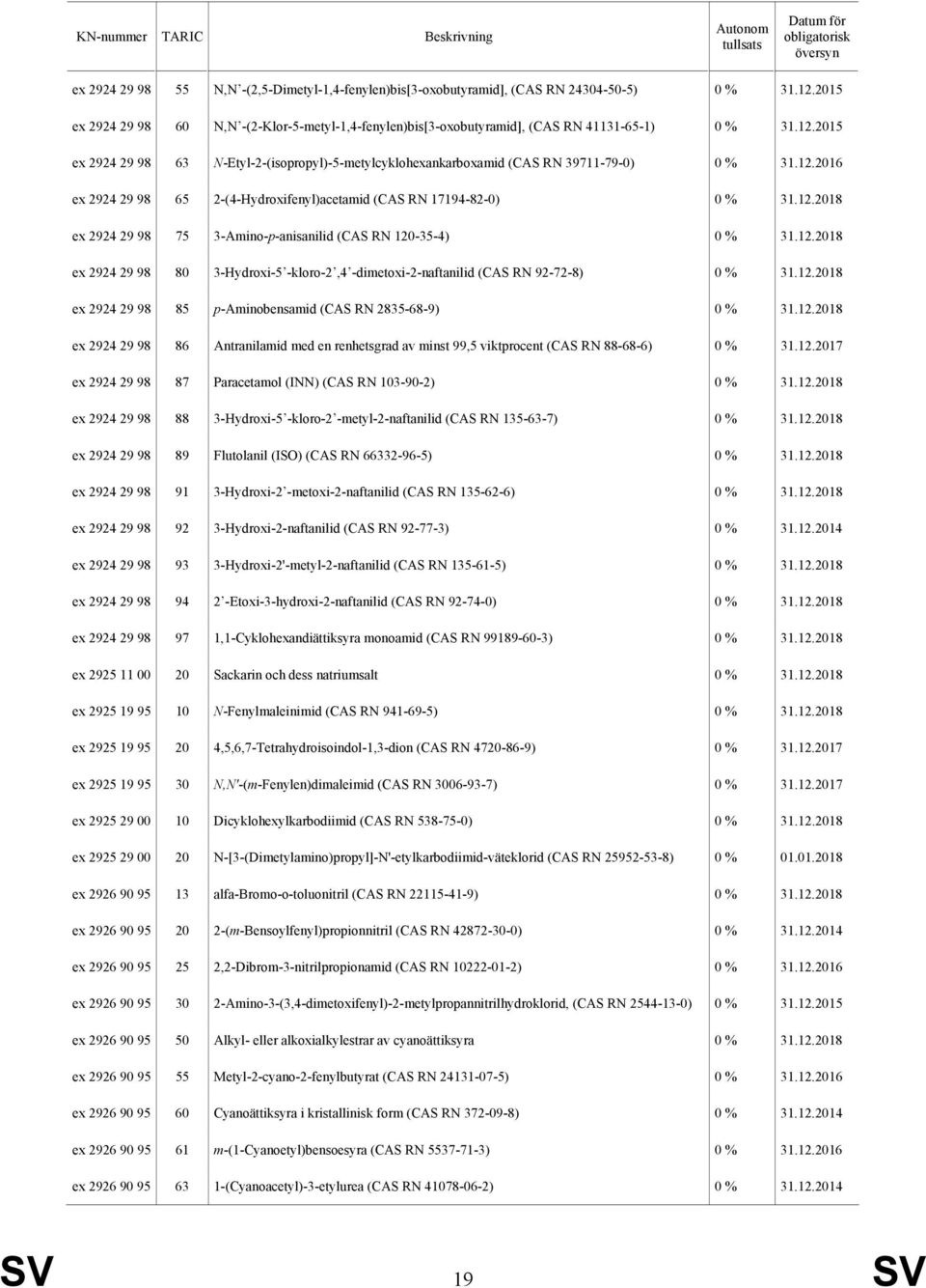 98 80 3-Hydroxi-5 -kloro-2,4 -dimetoxi-2-naftanilid (CAS RN 92-72-8) ex 2924 29 98 85 p-aminobensamid (CAS RN 2835-68-9) ex 2924 29 98 86 Antranilamid med en renhetsgrad av minst 99,5 viktprocent