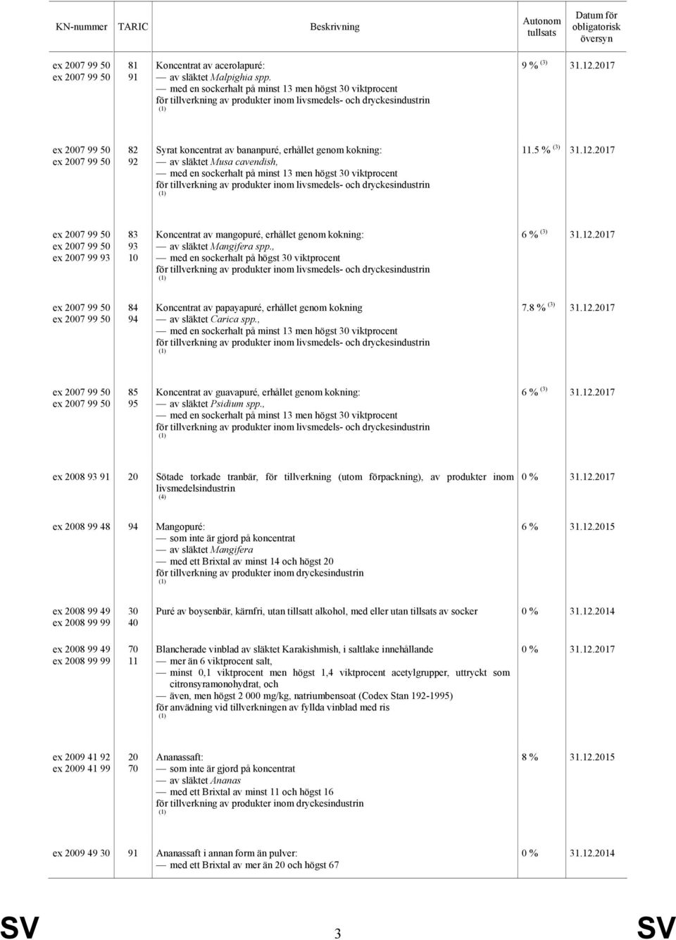 2017 ex 2007 99 50 ex 2007 99 50 82 92 Syrat koncentrat av bananpuré, erhållet genom kokning: av släktet Musa cavendish, med en sockerhalt på minst 13 men högst 30 viktprocent för tillverkning av